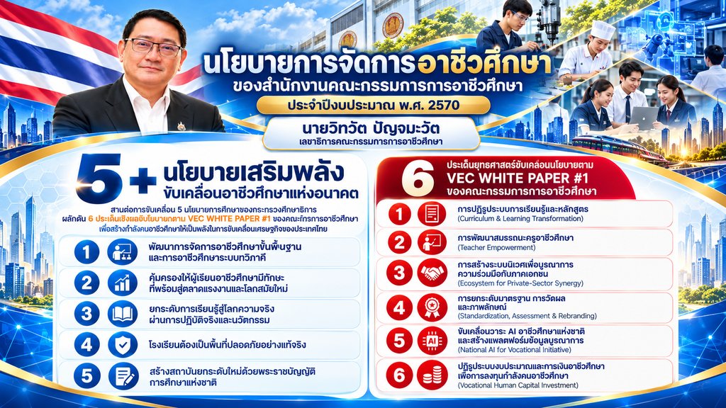 สอศ. เปิดนโยบายการจัดการอาชีวศึกษา ประจำปีงบประมาณ พ.ศ. 2570