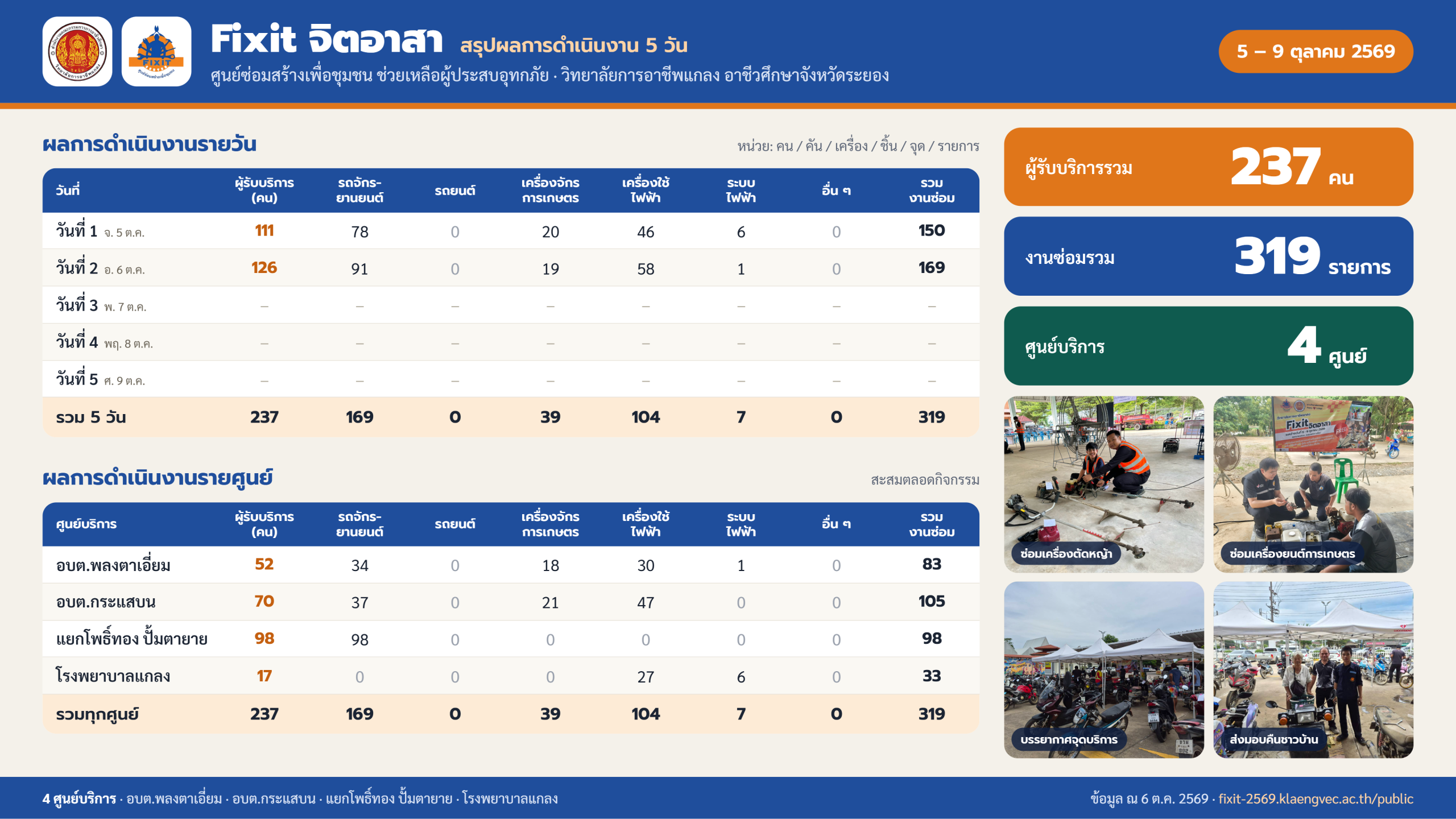ภาพประชาสัมพันธ์ 5