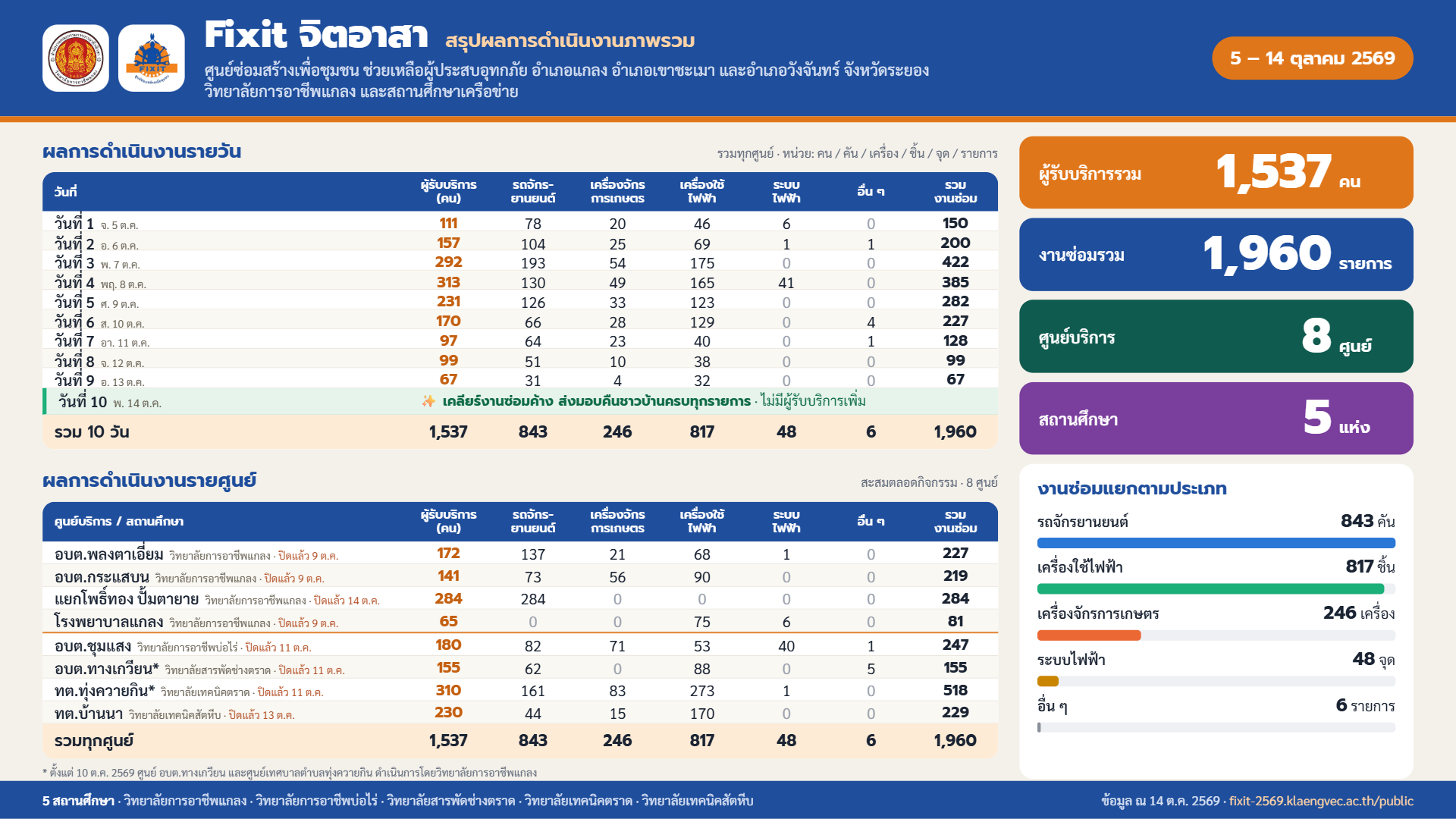 ภาพประชาสัมพันธ์ 5
