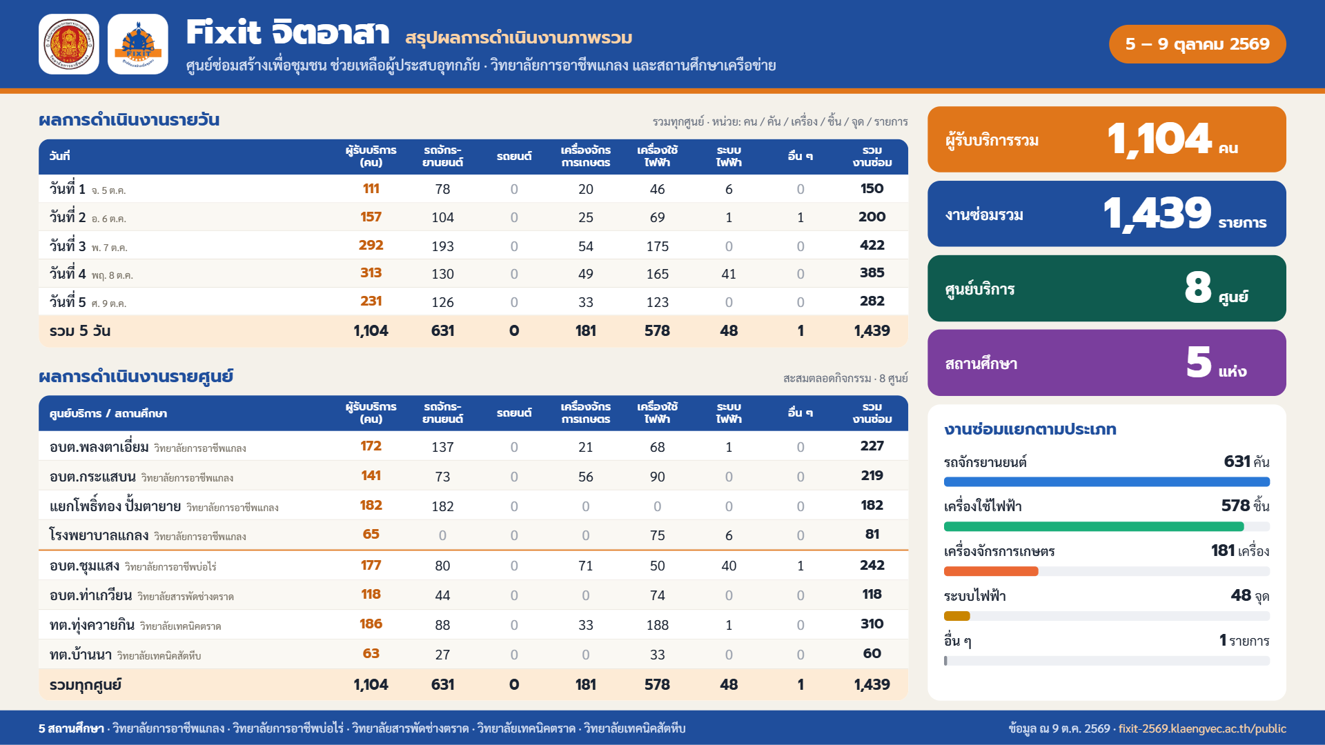 ภาพประชาสัมพันธ์ 5