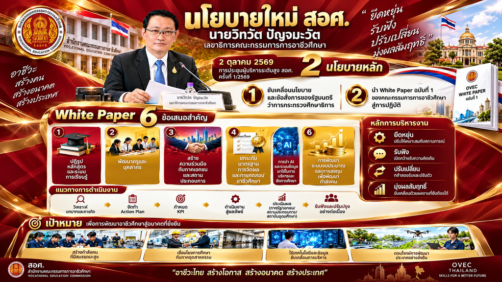 “เลขาธิการ วิทวัต” ชู 2 นโยบายหลัก ขับเคลื่อนนโยบาย ศธ. – White Paper”